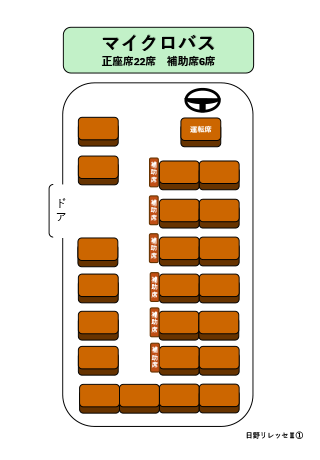 マイクロバス 日野 リエッセⅡの座席表