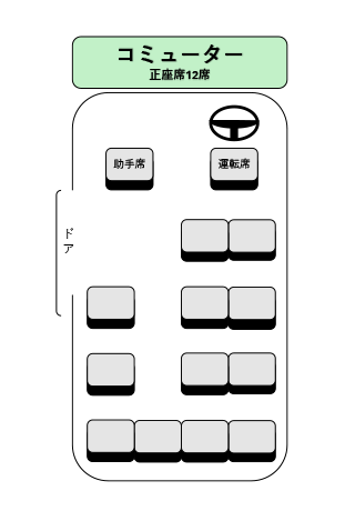 小型バス トヨタ コミューター